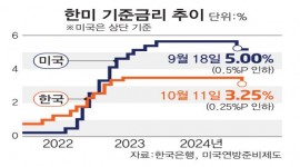 인포그래픽 섬네일