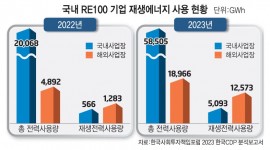 인포그래픽 섬네일