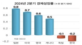 인포그래픽 섬네일