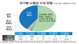 인포그래픽 섬네일