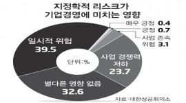 인포그래픽 섬네일