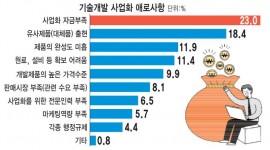 인포그래픽 섬네일