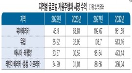 인포그래픽 섬네일