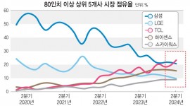 인포그래픽 섬네일