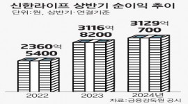 인포그래픽 섬네일