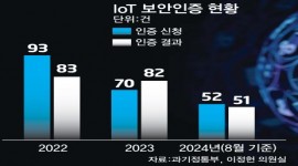 인포그래픽 섬네일