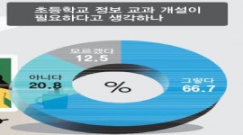 인포그래픽 섬네일