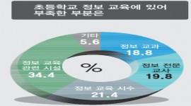 인포그래픽 섬네일