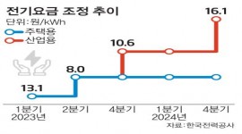 인포그래픽 섬네일