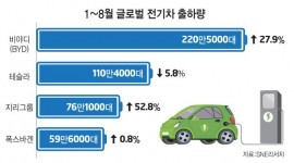 인포그래픽 섬네일