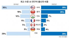 인포그래픽 섬네일