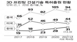 인포그래픽 섬네일