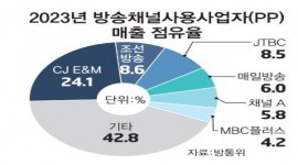 인포그래픽 섬네일