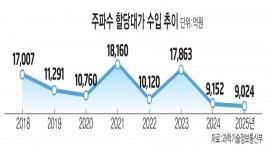 인포그래픽 섬네일