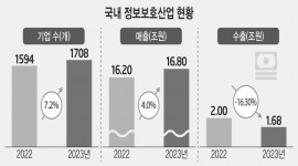 인포그래픽 섬네일