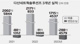 인포그래픽 섬네일