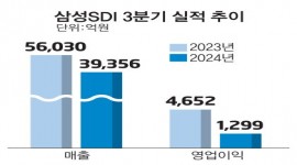 인포그래픽 섬네일