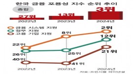 인포그래픽 섬네일