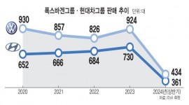 인포그래픽 섬네일