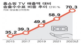 인포그래픽 섬네일