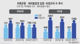 인포그래픽 섬네일