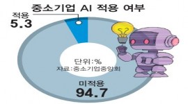 인포그래픽 섬네일