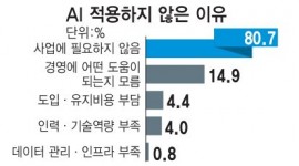 인포그래픽 섬네일