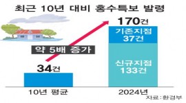 인포그래픽 섬네일