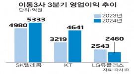 인포그래픽 섬네일