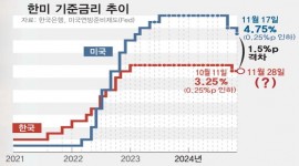 인포그래픽 섬네일