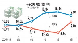 인포그래픽 섬네일