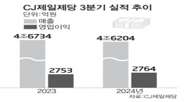 인포그래픽 섬네일