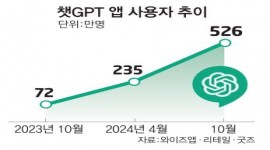 인포그래픽 섬네일