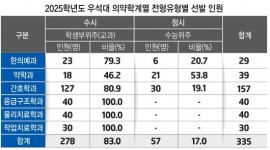 인포그래픽 섬네일