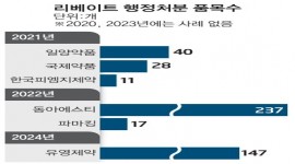 인포그래픽 섬네일