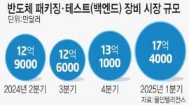 인포그래픽 섬네일