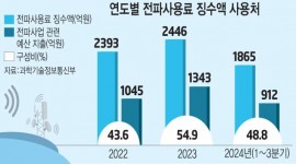 인포그래픽 섬네일