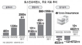 인포그래픽 섬네일