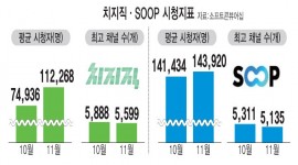 인포그래픽 섬네일