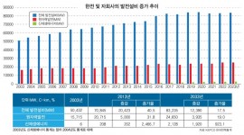 인포그래픽 섬네일