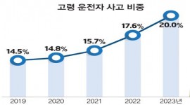 인포그래픽 섬네일