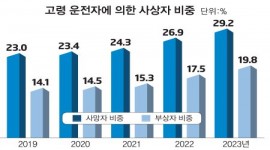 인포그래픽 섬네일