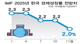 인포그래픽 섬네일