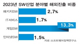 인포그래픽 섬네일