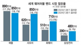 인포그래픽 섬네일