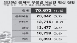섬네일