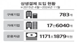 인포그래픽 섬네일