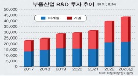 인포그래픽 섬네일