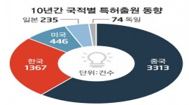 인포그래픽 섬네일