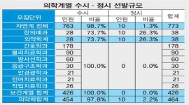 인포그래픽 섬네일